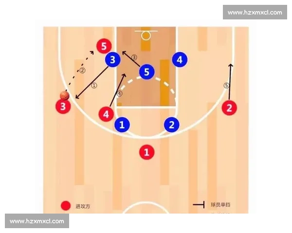 NBA季后赛战术解析:各队攻防体系大揭秘 NBA季后赛战术解析:各队攻防体系大揭秘