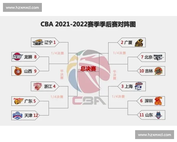 CBA季后赛对阵图:实时更新各队晋级形势与赛程_20260526125043 CBA季后赛对阵图:实时更新各队晋级形势与赛程_20260526125043