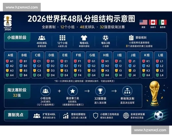 世界杯最新动态：赛程、比分与晋级形势全解析_20260526125657