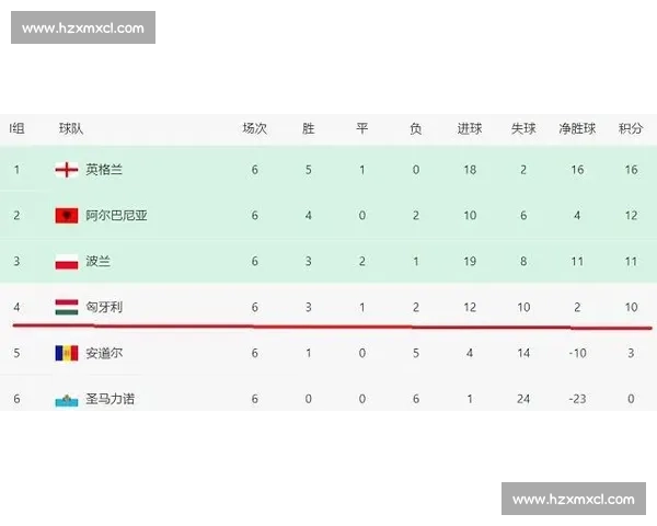 世界杯最新积分榜:哪些球队已锁定晋级名额?_20260605213951 世界杯最新积分榜:哪些球队已锁定晋级名额?_20260605213951